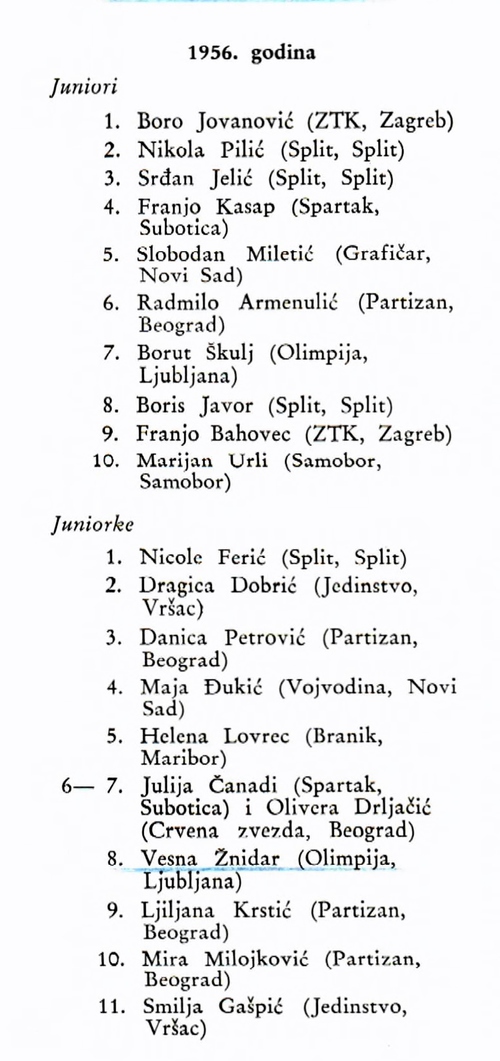 1956_Jakostna_lestvica_Jugoslavije_ml-ke.JPG