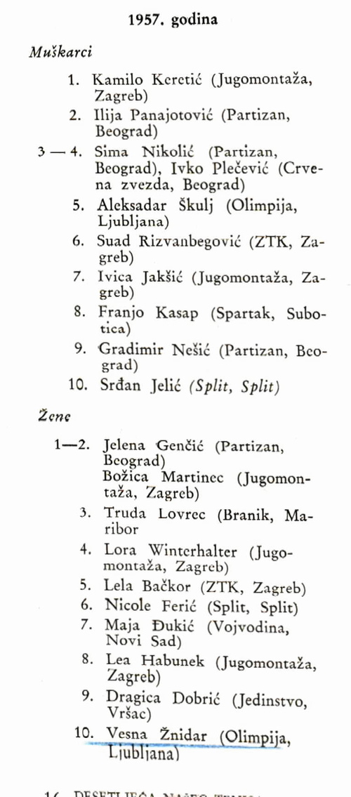 1957_Jakostna_lestvica_Jugoslavije_M_Z_FK_.JPG