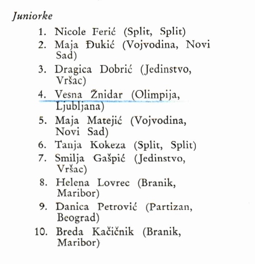 1957_Jakostna_lestvica_Jugoslavije_Z18_FK.JPG