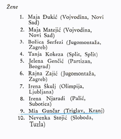 1962_Jakostna_lestvica_Jugoslavije_cl-ce.JPG