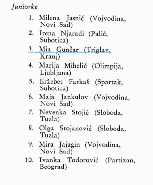 1962_Jakostna_lestvica_Jugoslavije_ml-ke.JPG
