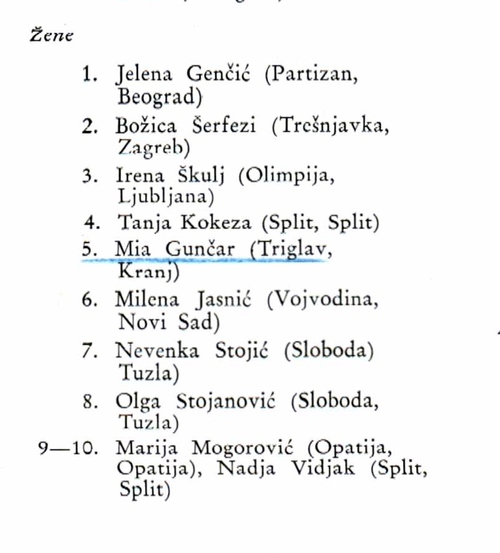 1964_Jakostna_lestvica_Jugoslavije_cl-ce.JPG
