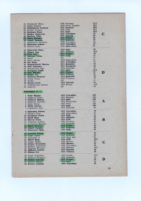 1984_Rang_lista_TSJ_7_Z12.jpg