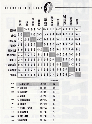 1995_Gorenjska_teniska_liga.jpg