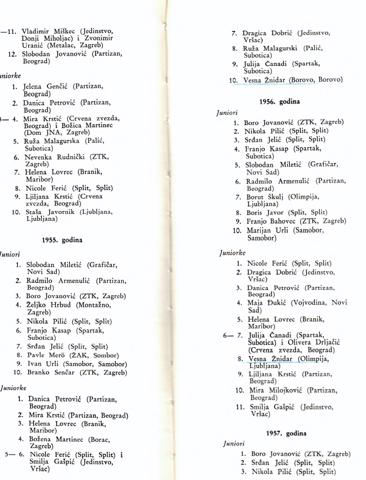 Jakostna lestvica Jugoslavije 1955