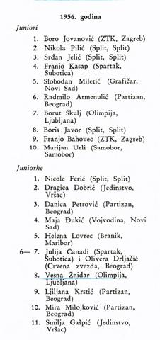 1956_Jakostna_lestvica_Jugoslavije_ml-ke.JPG