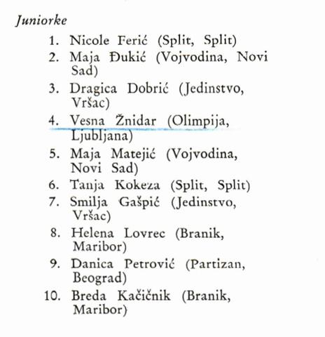 1957_Jakostna_lestvica_Jugoslavije_Z18_FK.JPG
