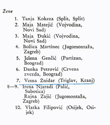1960_Jakostna_lestvica_Jugoslavije_cl-ce.JPG