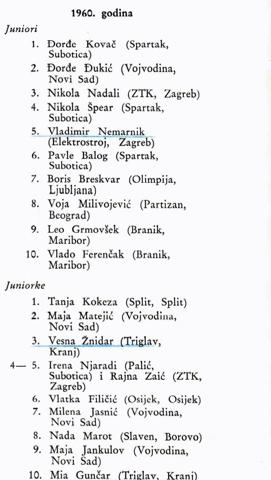 1960_Jakostna_lestvica_Jugoslavije_ml-ke.JPG