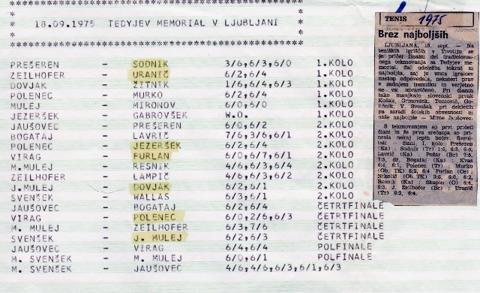 18.09.1975_Tedy-jev_memorial_M_640_x_390.jpg