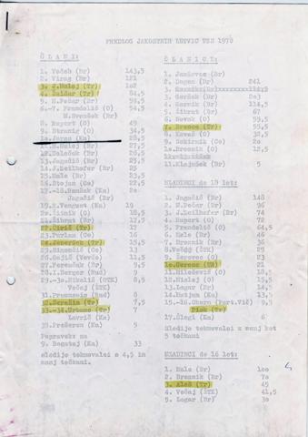 1978_Jakostna_lestvica_Slovenije_M_Z_M18.jpg
