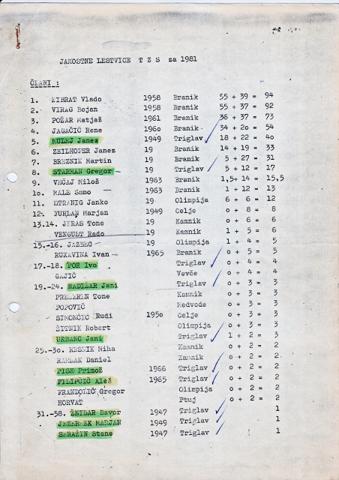 1981_Jakostna_lestvica_TZS_M_1.jpg