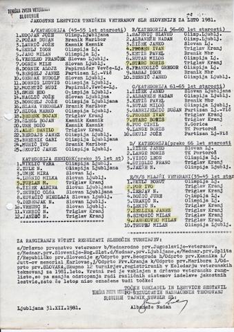 1981_Jakostna_lestvica_TZS_veterani.jpg
