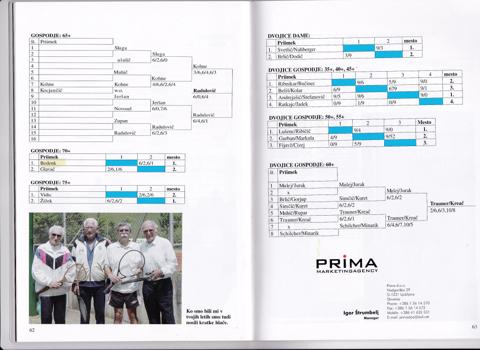 16.5.2003_25.MP_Rogaska_Slatina_M70_Bilten_TDVS.jpg